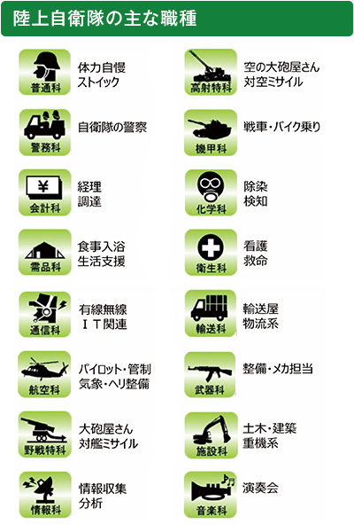 陸上自衛隊の役割<br />